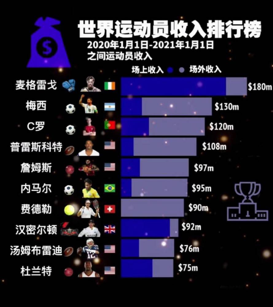 本场比赛，广东球员任骏飞高效发挥，出战29分钟9投6中，三分1中0、罚球3中3拿到15分12篮板2助攻，正负值+26。